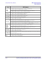 Предварительный просмотр 392 страницы Agilent Technologies ESG series User And Programming Manual