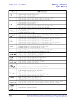 Предварительный просмотр 400 страницы Agilent Technologies ESG series User And Programming Manual