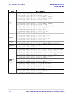 Предварительный просмотр 408 страницы Agilent Technologies ESG series User And Programming Manual