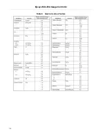 Preview for 28 page of Agilent Technologies Eyesys Mini-B/A Instruction Manual