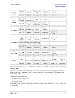 Предварительный просмотр 73 страницы Agilent Technologies FieldFox MW N9913A Service Manual