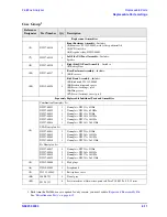 Предварительный просмотр 91 страницы Agilent Technologies FieldFox MW N9913A Service Manual