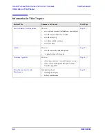 Предварительный просмотр 142 страницы Agilent Technologies FieldFox MW N9913A Service Manual