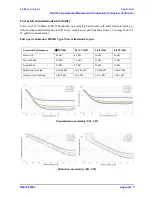 Предварительный просмотр 151 страницы Agilent Technologies FieldFox MW N9913A Service Manual