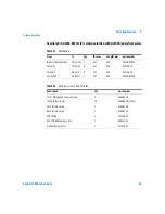 Preview for 49 page of Agilent Technologies G1157A User Manual