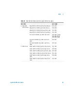 Preview for 55 page of Agilent Technologies G1157A User Manual