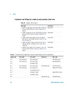 Preview for 56 page of Agilent Technologies G1157A User Manual