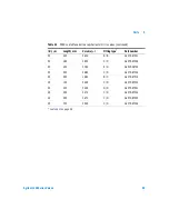 Preview for 59 page of Agilent Technologies G1157A User Manual