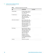 Предварительный просмотр 28 страницы Agilent Technologies G1314B User Manual