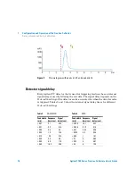 Preview for 16 page of Agilent Technologies G1364B User Manual