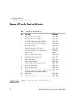 Preview for 80 page of Agilent Technologies G1364B User Manual