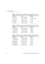 Preview for 84 page of Agilent Technologies G1364B User Manual