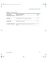 Предварительный просмотр 167 страницы Agilent Technologies G1888 User Information