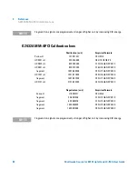 Preview for 54 page of Agilent Technologies G1978B User Manual