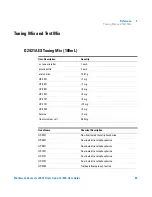 Preview for 55 page of Agilent Technologies G1978B User Manual