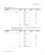 Предварительный просмотр 147 страницы Agilent Technologies G4782A User Manual