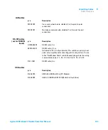 Предварительный просмотр 163 страницы Agilent Technologies G7104A User Manual