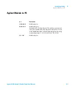 Предварительный просмотр 171 страницы Agilent Technologies G7104A User Manual