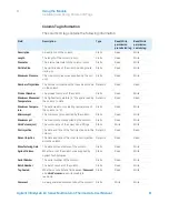 Preview for 81 page of Agilent Technologies G7116A User Manual