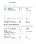 Preview for 96 page of Agilent Technologies G7116A User Manual