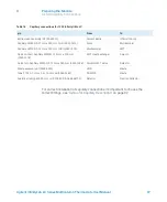 Preview for 97 page of Agilent Technologies G7116A User Manual