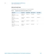 Preview for 147 page of Agilent Technologies G7116A User Manual