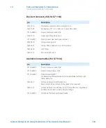 Preview for 154 page of Agilent Technologies G7116A User Manual