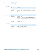 Preview for 165 page of Agilent Technologies G7116A User Manual