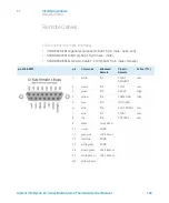 Preview for 168 page of Agilent Technologies G7116A User Manual