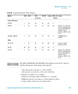 Предварительный просмотр 251 страницы Agilent Technologies G7121A User Manual