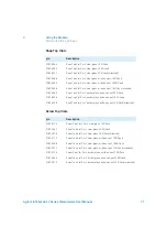 Предварительный просмотр 71 страницы Agilent Technologies G7129A User Manual