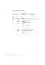 Предварительный просмотр 281 страницы Agilent Technologies G7129A User Manual