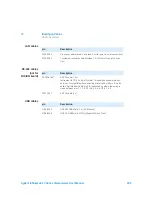 Предварительный просмотр 303 страницы Agilent Technologies G7129A User Manual