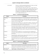 Предварительный просмотр 58 страницы Agilent Technologies G8610A Operation Manual