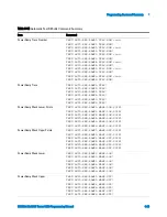 Предварительный просмотр 281 страницы Agilent Technologies GS8210 Programming Manual