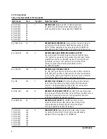 Предварительный просмотр 8 страницы Agilent Technologies HDMP-3001 Datasheet