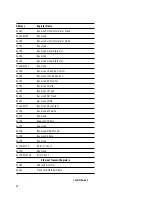 Предварительный просмотр 46 страницы Agilent Technologies HDMP-3001 Datasheet