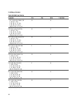 Предварительный просмотр 109 страницы Agilent Technologies HDMP-3001 Datasheet