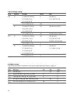 Предварительный просмотр 117 страницы Agilent Technologies HDMP-3001 Datasheet