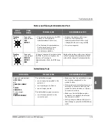 Предварительный просмотр 38 страницы Agilent Technologies Heartstream FR2 User Manual