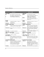 Предварительный просмотр 73 страницы Agilent Technologies Heartstream FR2 User Manual