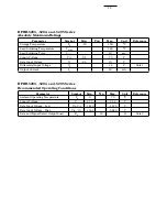 Preview for 12 page of Agilent Technologies HFBR 5203 Technical Data Manual