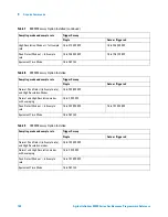 Предварительный просмотр 160 страницы Agilent Technologies Infiniium 90000 Q-Series Programmer'S Manual