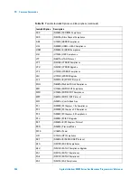 Предварительный просмотр 256 страницы Agilent Technologies Infiniium 90000 Q-Series Programmer'S Manual