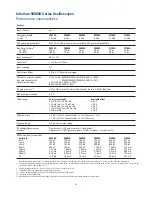 Предварительный просмотр 22 страницы Agilent Technologies Infiniium 90254A Datasheet