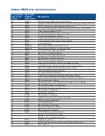 Предварительный просмотр 33 страницы Agilent Technologies Infiniium 90254A Datasheet