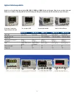 Предварительный просмотр 13 страницы Agilent Technologies Infiniium DSO9064A Datasheet