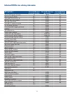 Предварительный просмотр 26 страницы Agilent Technologies Infiniium DSO9064A Datasheet