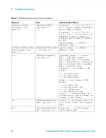 Предварительный просмотр 112 страницы Agilent Technologies InfiniiVision 2000 X-Series Programmer'S Manual