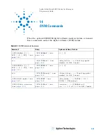 Предварительный просмотр 263 страницы Agilent Technologies InfiniiVision 2000 X-Series Programmer'S Manual